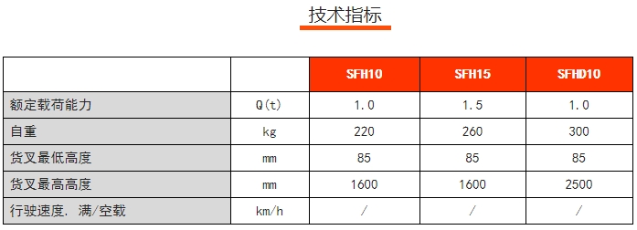 SFH手動(dòng)堆高車，諾力手動(dòng)半電動(dòng)搬運(yùn)/堆高車