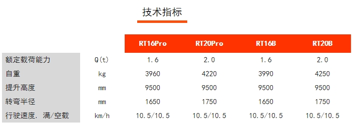 RT16/20Pro RT16/20B 座駕式前移式蓄電池前移車，諾力前移車叉車