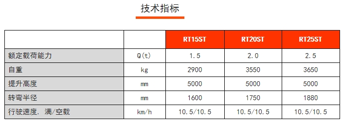 RT15/20/25ST RT系列站駕式前移車，諾力前移式電動叉車