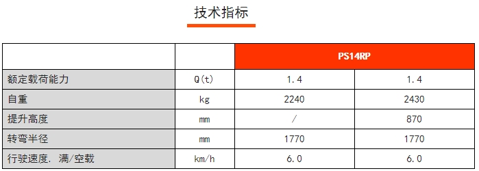 PS 14RP剪式前移堆垛車，諾力前移叉車