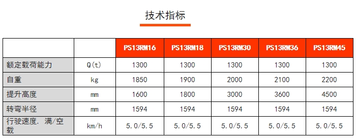 PS13RM/15RM步行式前移堆高車，諾力前移叉車