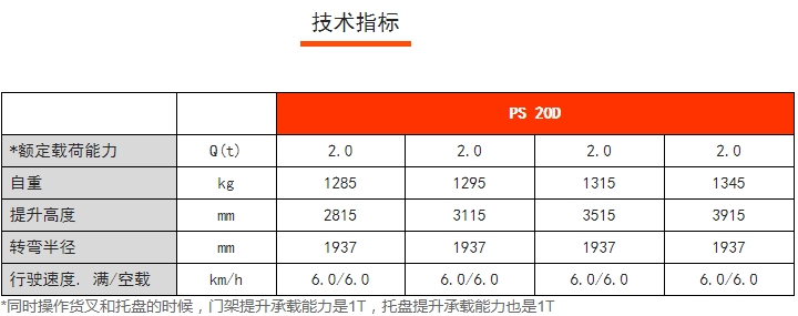 PS 20D雙提升全電動堆垛車，諾力電動堆高車