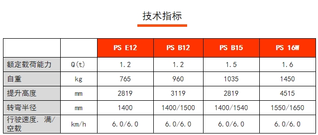 PS 16W全電動(dòng)常規(guī)型堆高車，諾力電動(dòng)堆高車