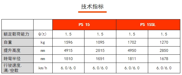 PS 15 / 15SL全電動堆垛車，諾力電動堆高車