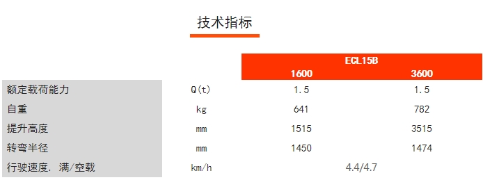 ECL15B經濟型長手柄堆高車，諾力電動堆高車