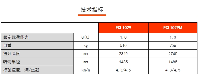 ECL 10全電動輕型堆高車，諾力電動堆高車