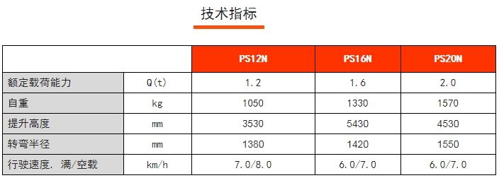 PS 12-20N全電動(dòng)常規(guī)型堆高車，諾力電動(dòng)堆高車