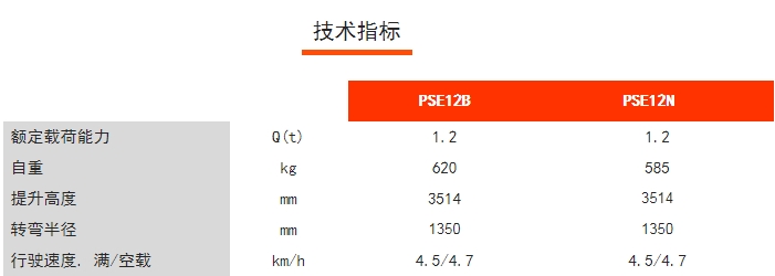 PSE12N/12B全電動(dòng)鋰電堆高車，諾力電動(dòng)堆高車