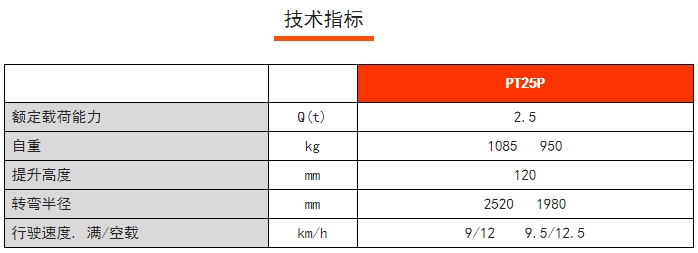 PT25P常規(guī)性全電動搬運車，諾力電動搬運車