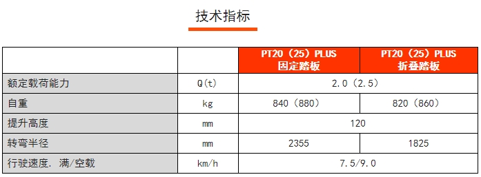 PT20PLUS站駕式電動(dòng)搬運(yùn)車，諾力電動(dòng)搬運(yùn)車