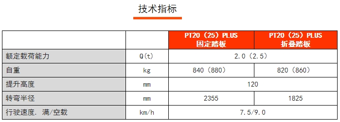 PT20PLUS常規(guī)性全電動(dòng)搬運(yùn)車，諾力電動(dòng)搬運(yùn)車