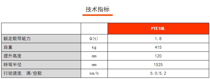 PTE 18L常規(guī)性全電動搬運車，諾力電動搬運車