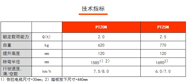 PT20/25N短手柄電動(dòng)搬運(yùn)車，諾力電動(dòng)搬運(yùn)車