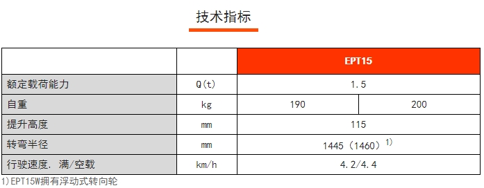 EPT15經(jīng)濟(jì)型電動(dòng)搬運(yùn)車(chē)，諾力電動(dòng)搬運(yùn)車(chē)