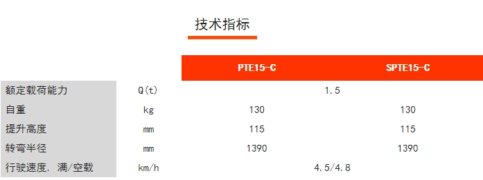 PTE15-C/SPTE15-C經(jīng)濟(jì)型長手柄電動/半電動搬運(yùn)車，諾力電動搬運(yùn)車