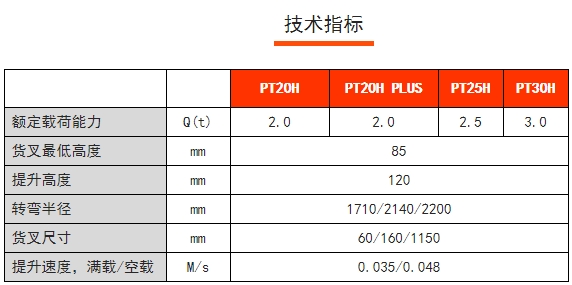 PT20/25/30H PT20H PLUS諾力高速物流電動搬運車，諾力電動搬運車