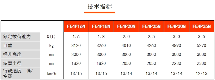 FE4P四支點(diǎn)前驅(qū)平衡重電動叉車，諾力電動叉車