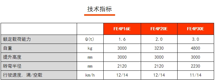 FE4P E系列四支點前驅(qū)平衡重電動叉車，諾力電動叉車