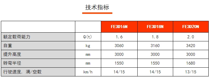 FE 3D N系列三支點(diǎn)前驅(qū)平衡重電動叉車，諾力電動叉車