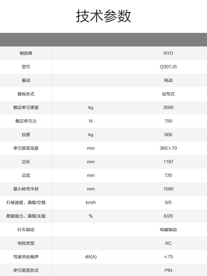 比亞迪3.0T站駕式牽引車